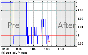 Click Here for more Carmell Charts.