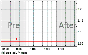 Click Here for more CXApp Charts.