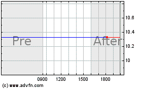 Click Here for more Decarbonization Plus Acq... Charts.