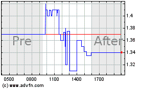 Click Here for more Dyadic Charts.