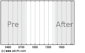 Click Here for more Electronics Boutique Charts.