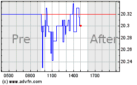 Click Here for more First Trust Exchange Tra... Charts.