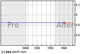 Click Here for more (MM) Charts.