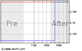 Click Here for more Globalink Investment Charts.