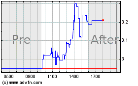 Click Here for more Identiv Charts.