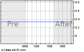 Click Here for more Jupiter Acquisition Charts.