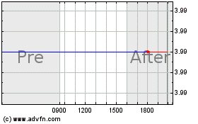 Click Here for more China Finance Online Charts.