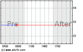 Click Here for more Kewaunee Scientific Charts.