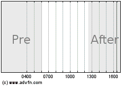 Click Here for more Knape & Vogt Charts.