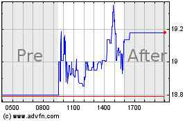 Click Here for more Lifeway Foods Charts.