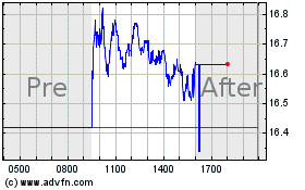 Click Here for more Neogen Charts.