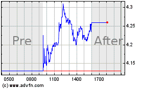 Click Here for more OmniAb Charts.