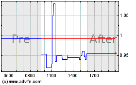 Click Here for more Onfolio Charts.