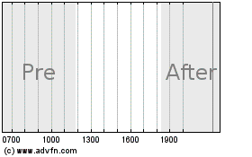 Click Here for more Photo Control Charts.