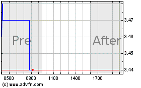 Click Here for more Phunware Charts.