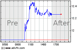 Click Here for more Pliant Therapeutics Charts.