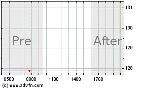 Click Here for more PrimeEnergy Resources Charts.