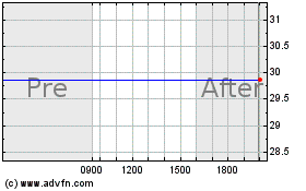 Click Here for more Powershares (MM) Charts.