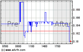 Click Here for more Qualigen Therapeutics Charts.