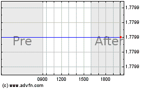 Click Here for more RF Monolithics Charts.