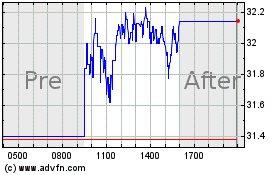 Click Here for more Sandy Spring Bancorp Charts.