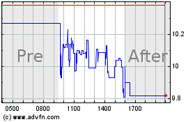 Click Here for more SunCar Technology Charts.