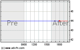 Click Here for more A. Schulman, Inc. (delisted) Charts.