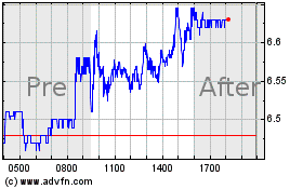 Click Here for more SoFi Technologies Charts.