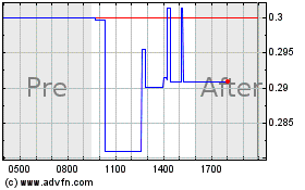 Click Here for more SIMPPLE Charts.