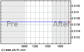 Click Here for more SeqLL Charts.