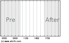 Click Here for more Savient Charts.