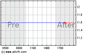 Click Here for more Vision Sensing Acquisition Charts.