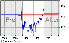 Click Here for more Zymeworks Charts.