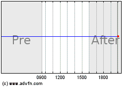 Click Here for more ABB Charts.