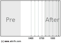 Click Here for more Glenborough Charts.