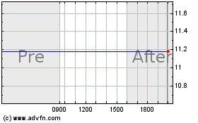 Click Here for more Delaware Ivy High Income... Charts.