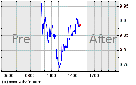 Click Here for more Janus Charts.