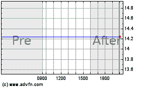 Click Here for more King Charts.