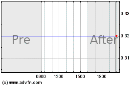 Click Here for more K V Pharma Charts.