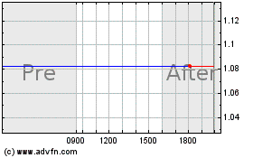 Click Here for more Leju Charts.