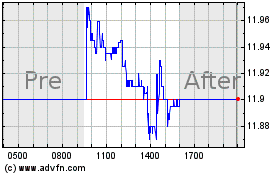 Click Here for more BlackRock MuniYield Qual... Charts.