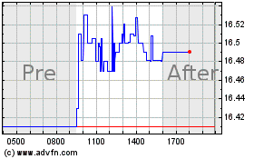 Click Here for more Nuveen Taxable Municipal... Charts.