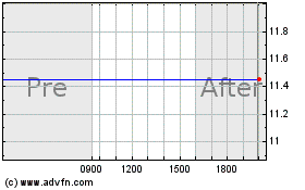 Click Here for more OCI PARTNERS LP Charts.