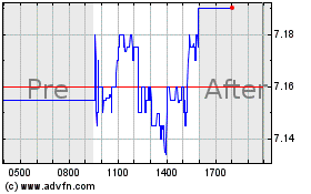 Click Here for more PIMCO Income Strategy Fu... Charts.