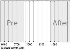 Click Here for more RH Donnelley Charts.