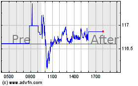 Click Here for more RTX Charts.