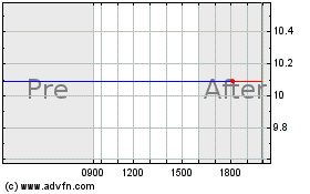 Click Here for more SCVX Charts.