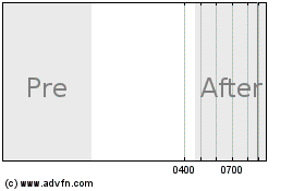 Click Here for more Serono Charts.