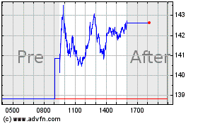 Click Here for more Williams Sonoma Charts.