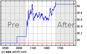 Click Here for more YETI Charts.